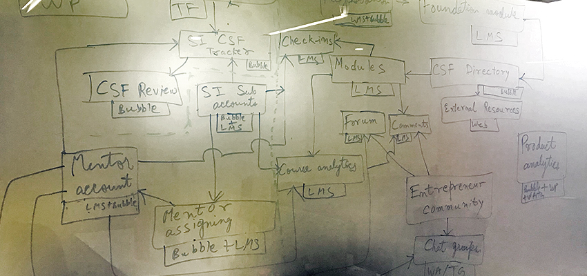 Designing the layout and user interface of VBC’s online platform for incubators and entrepreneurs.