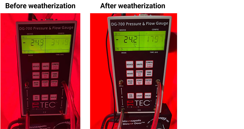 Two readings on two devices labeled "before weatherization" and "after weatherization."