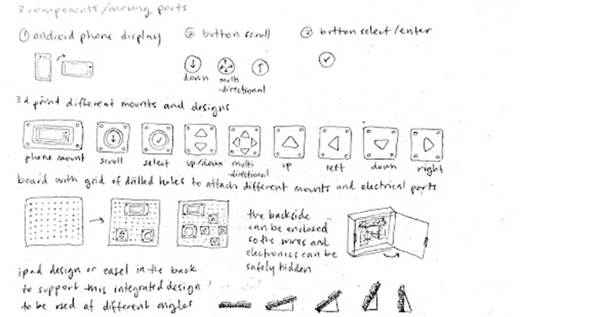 Sketches of switch-access interface.