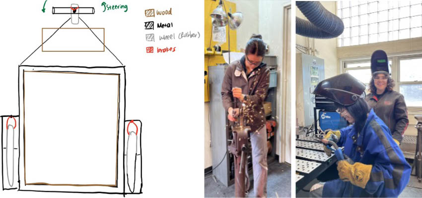Left: Diagram of a cart. Right: three women welding